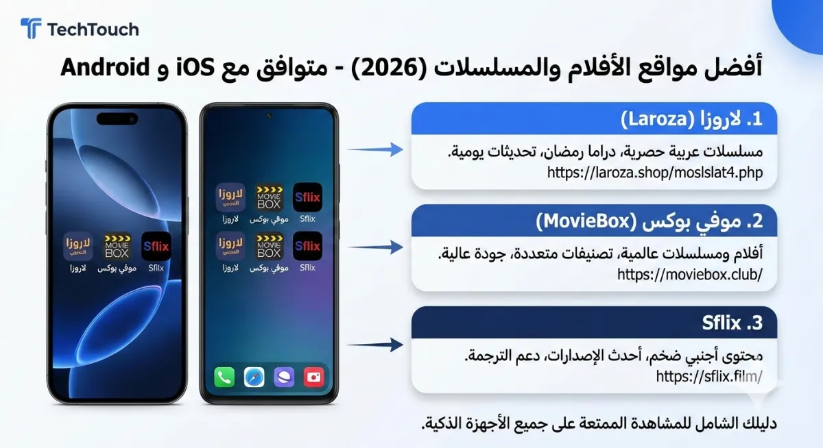 مواقع:  مفيدة لأصحاب الأيفون والأندرويد