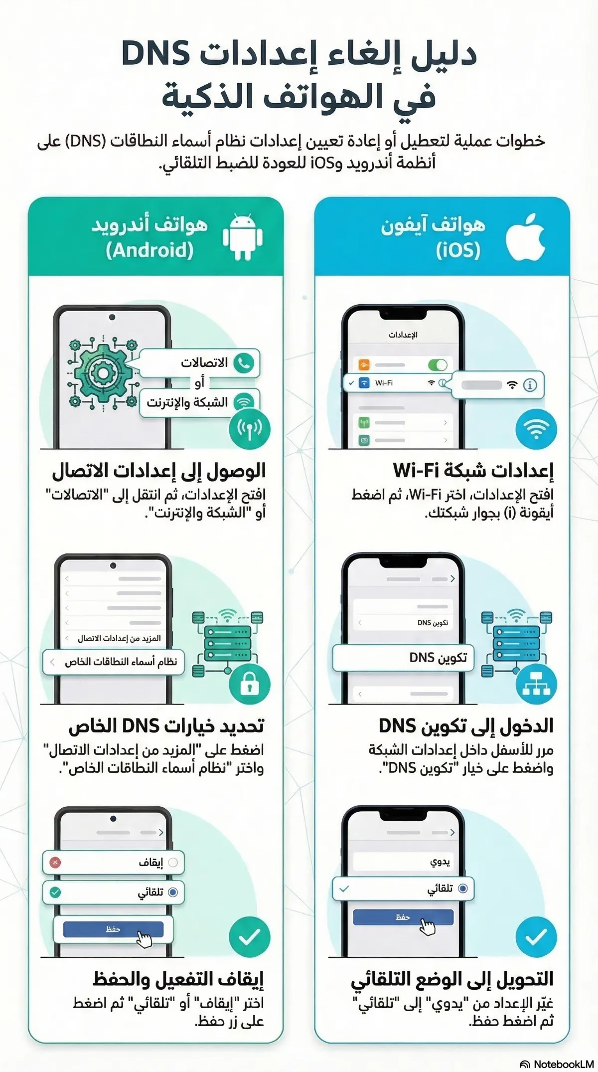 طريقة ::  الغاء dns من هواتف الأندرويد